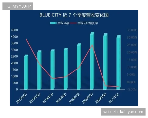 英超商业价值评估方法论升级 营收多元化程度成重要指标